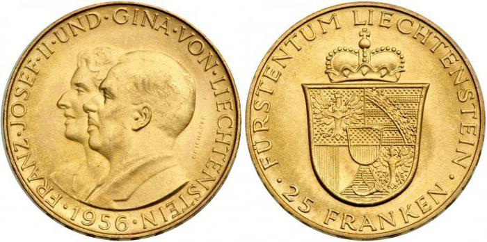 Jaka jest waluta w Liechtensteinie?