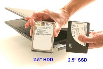 Jak skonfigurowany jest dysk SSD?
