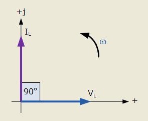 Jak zachowuje się kondensator w obwodzie prądu przemiennego?